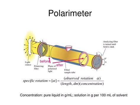 how to read a manual polarimeter|how does a polarimeter work.